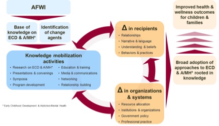 TheoryofActionModel